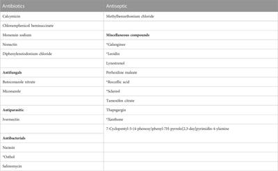 High-throughput screening of natural compounds for prophage induction in controlling pathogenic bacteria in food